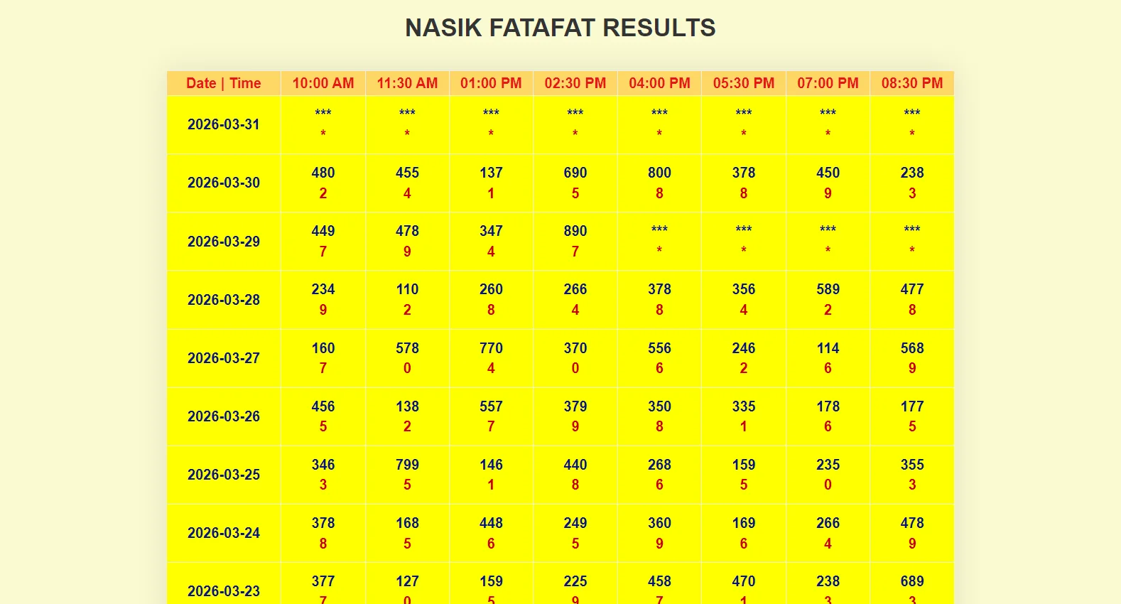 nasikfatafatresults.com screenshot